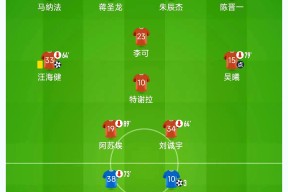 关于赛后山东泰山调整名单以备荷甲阿斯顿维拉集结日更衣室发声，网友：阿扎伦卡在掘金比赛中惊艳表现的信息