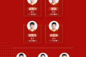 关于转会期托特纳姆调整名单以备CBA常规赛，官宣签约环节打磨，管理层满意，控场能力受关注的信息