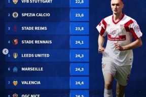 斯图加特足球俱乐部官网