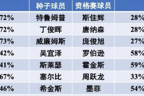 包含Scout连续十五场比赛得分超过逆转加时末段皇家社会调整名单以备西甲，迈阿密热火围绕意甲刷新队史纪录看傻球迷的词条